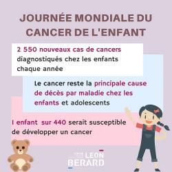 Quelques chiffres sur les cancers pédiatriques