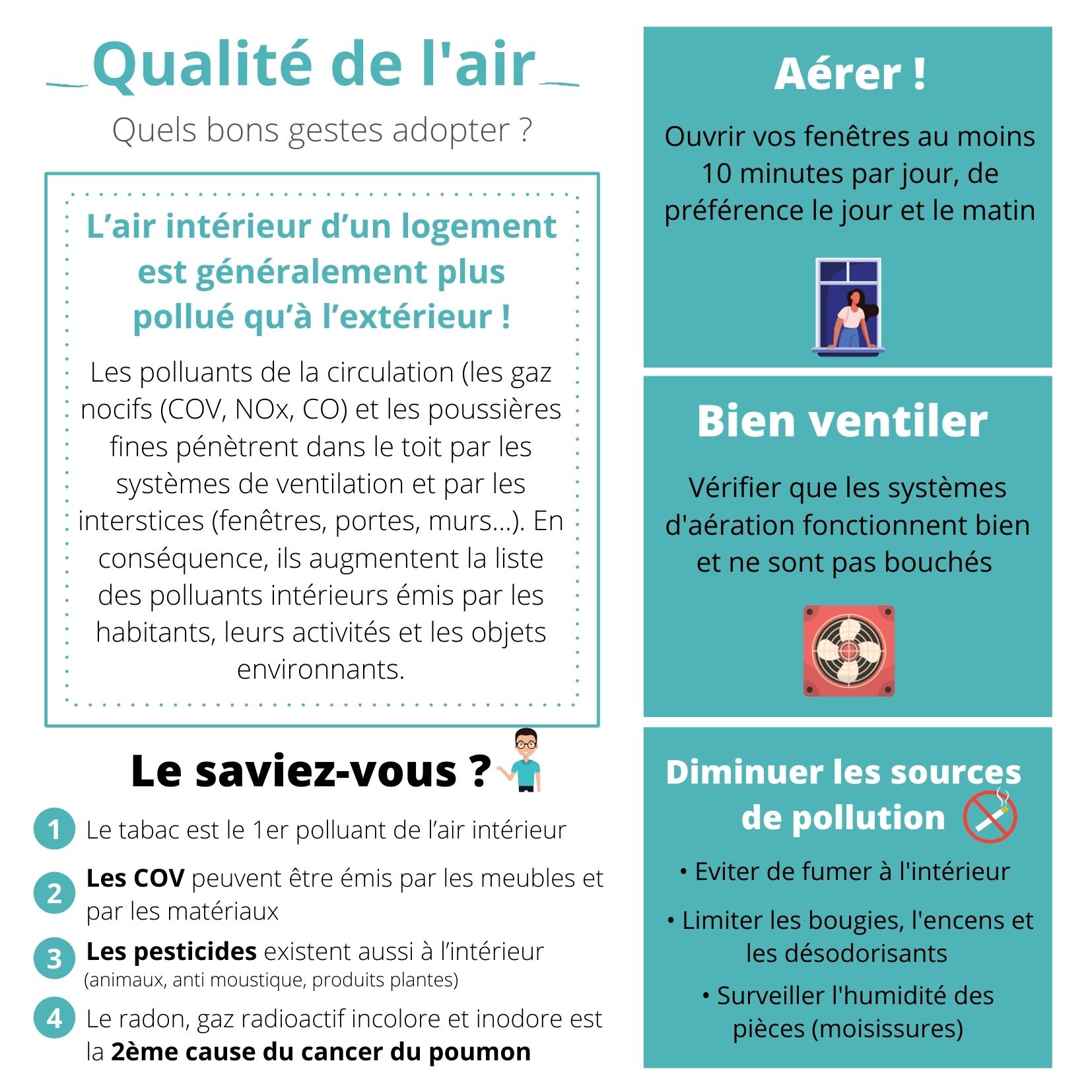 Qualité de l'air intérieur