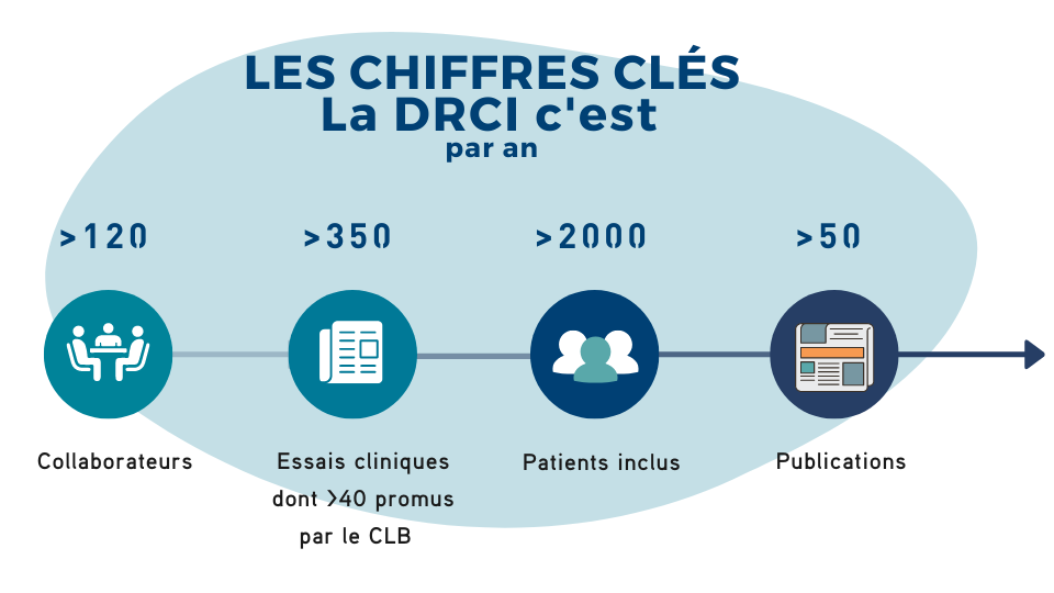 chiffres clés drci