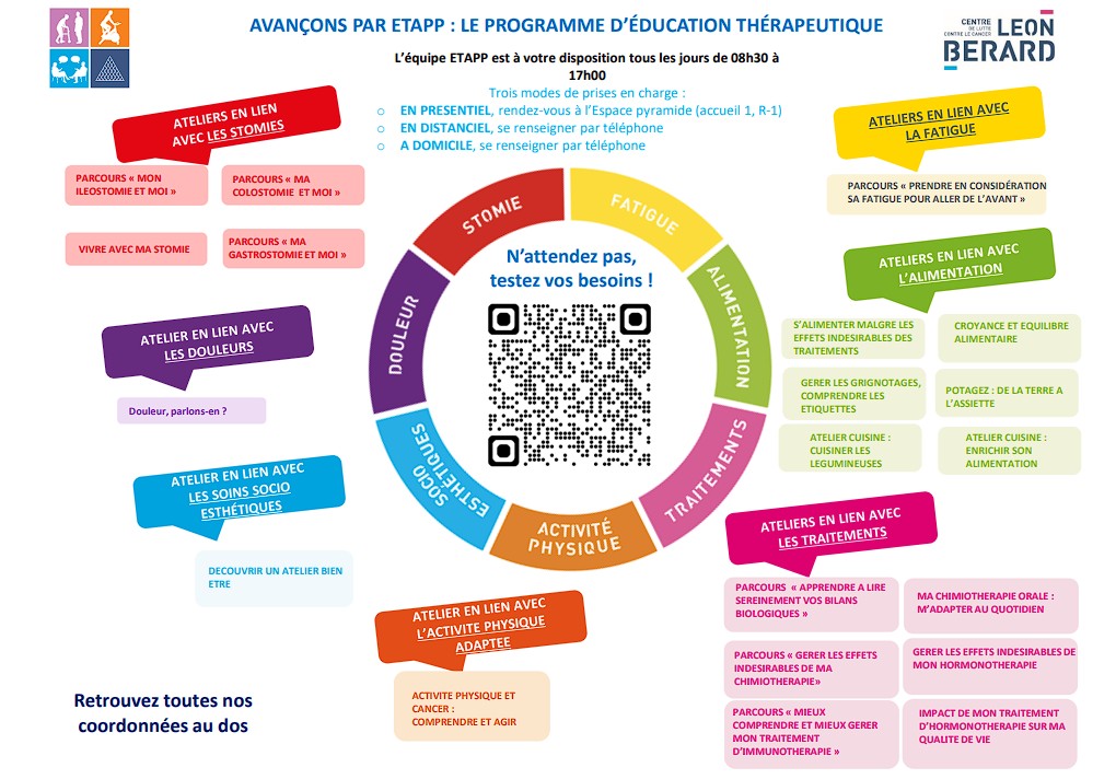éducation thérapeutique 