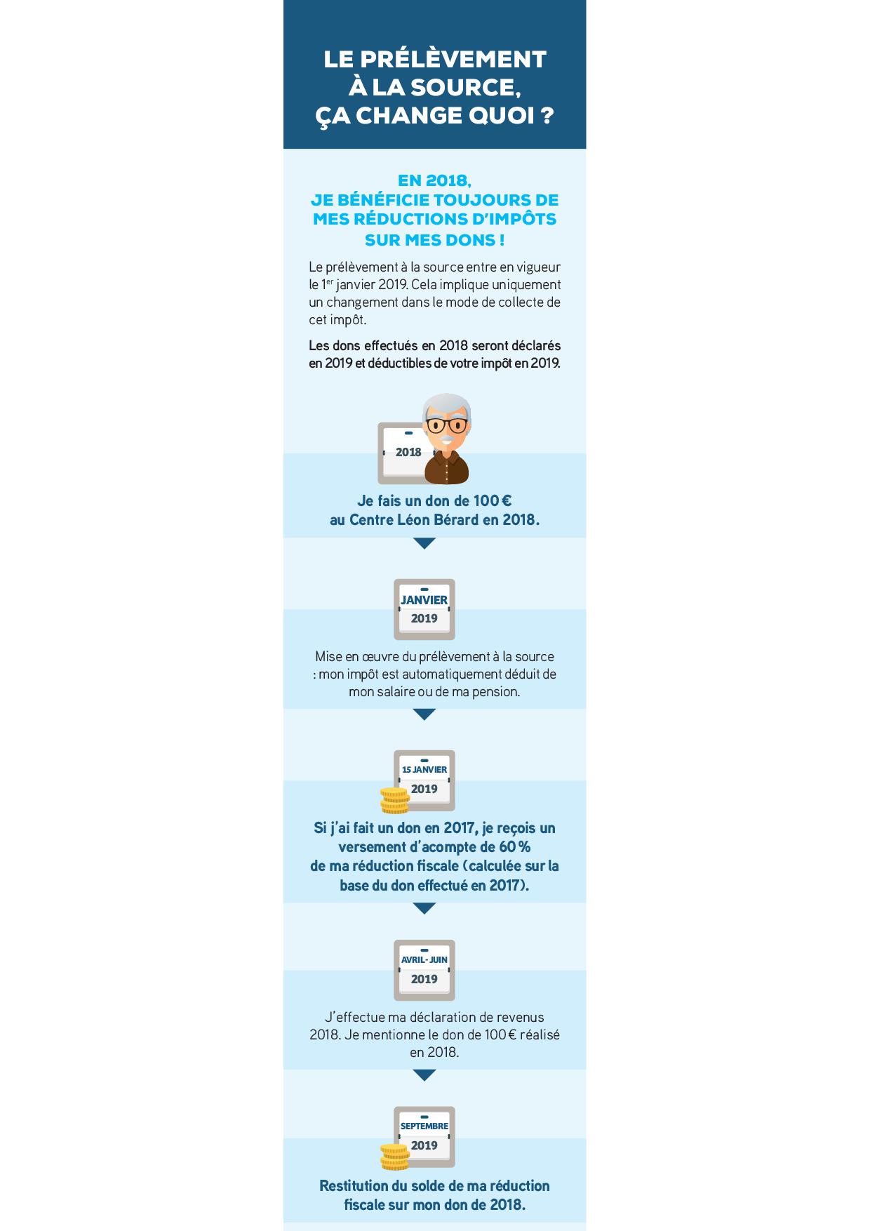 infographie prelevement a la source