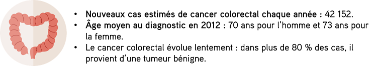 infographie sur l'incidence du cancer colorectal en France