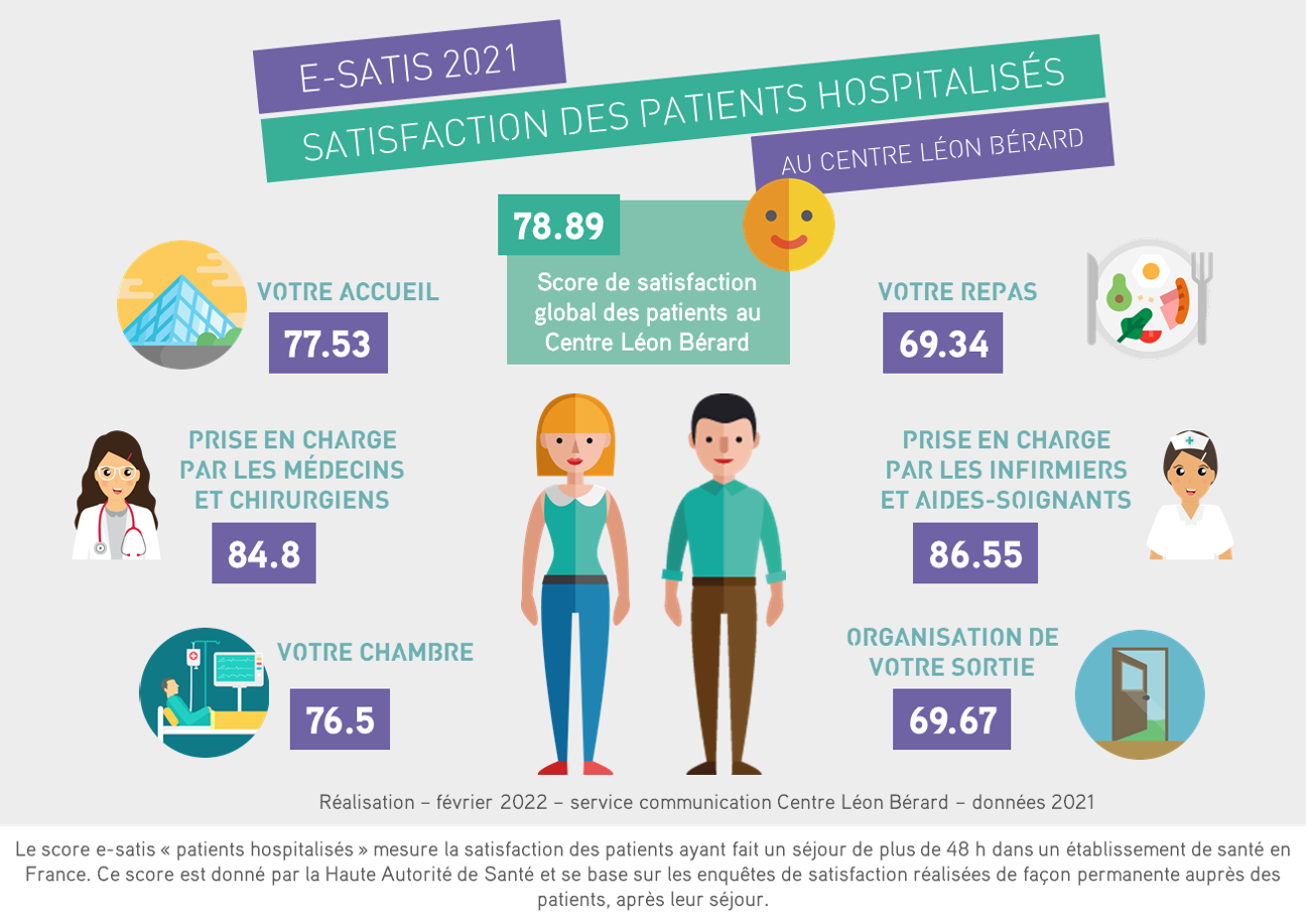 infographie des résultats esatis 2021