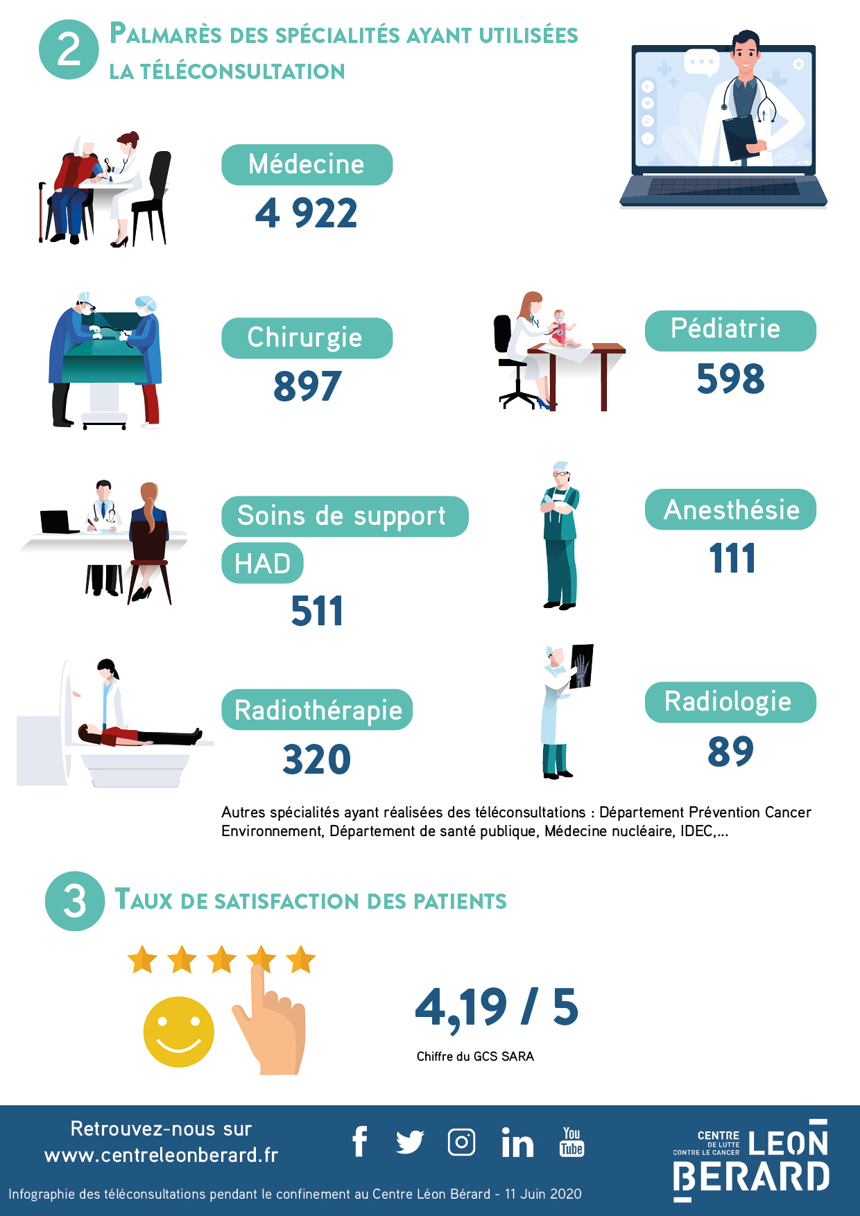 infographie 2