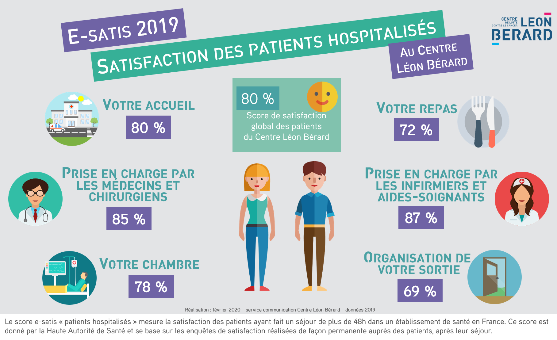 infographie esatis 2019