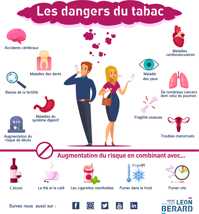 infographie les méfaits du tabac