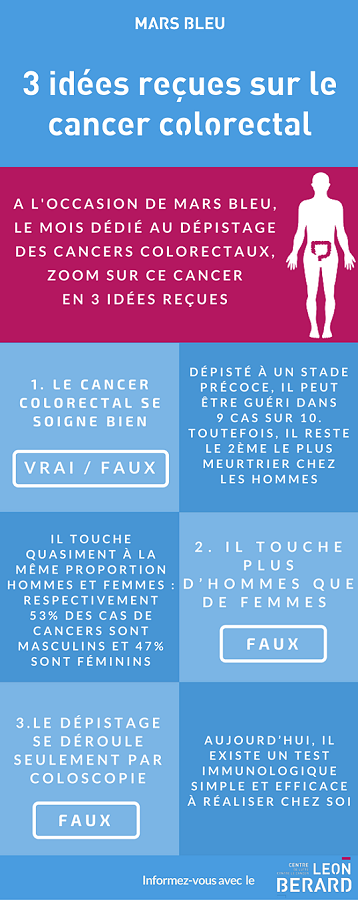 infographie sur les idées reçues sur le cancer colorectal