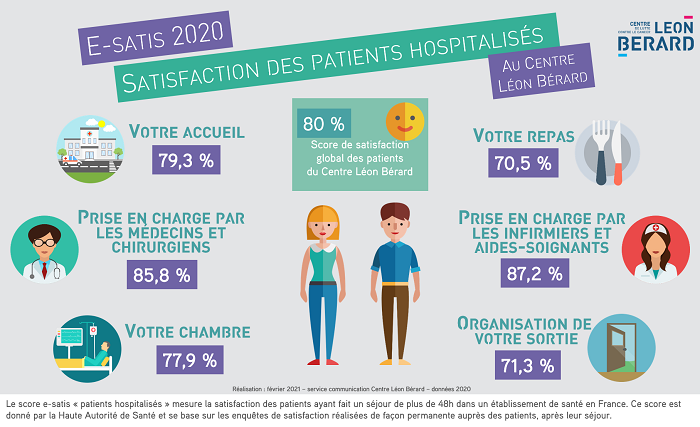 infographie des résultats esatis 2020