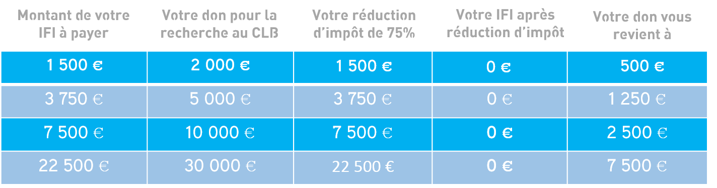 Exemples IFI 2018