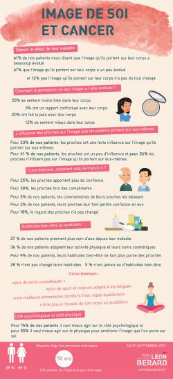 infographie image de soi et cancer