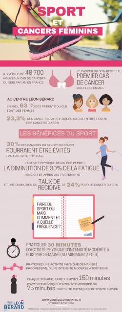 Infographie sport et cancers féminins