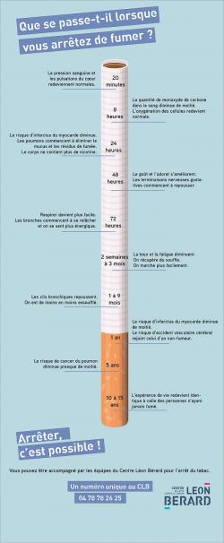 Infographie cigarette