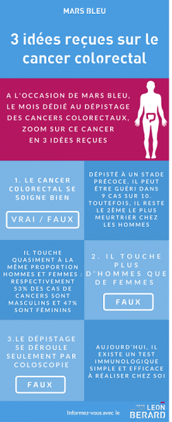 infographie