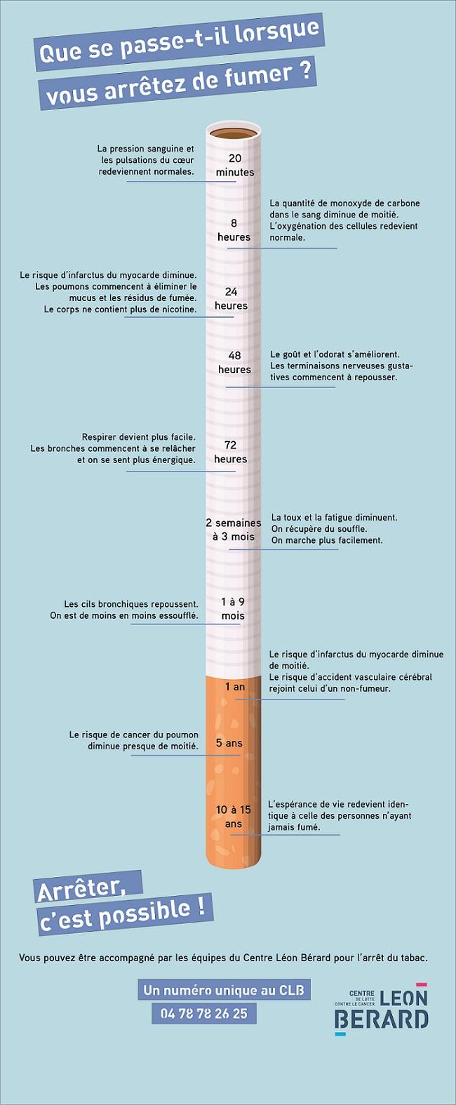 Mois sans tabac: 5 très bonnes raisons d'arrêter de fumer!