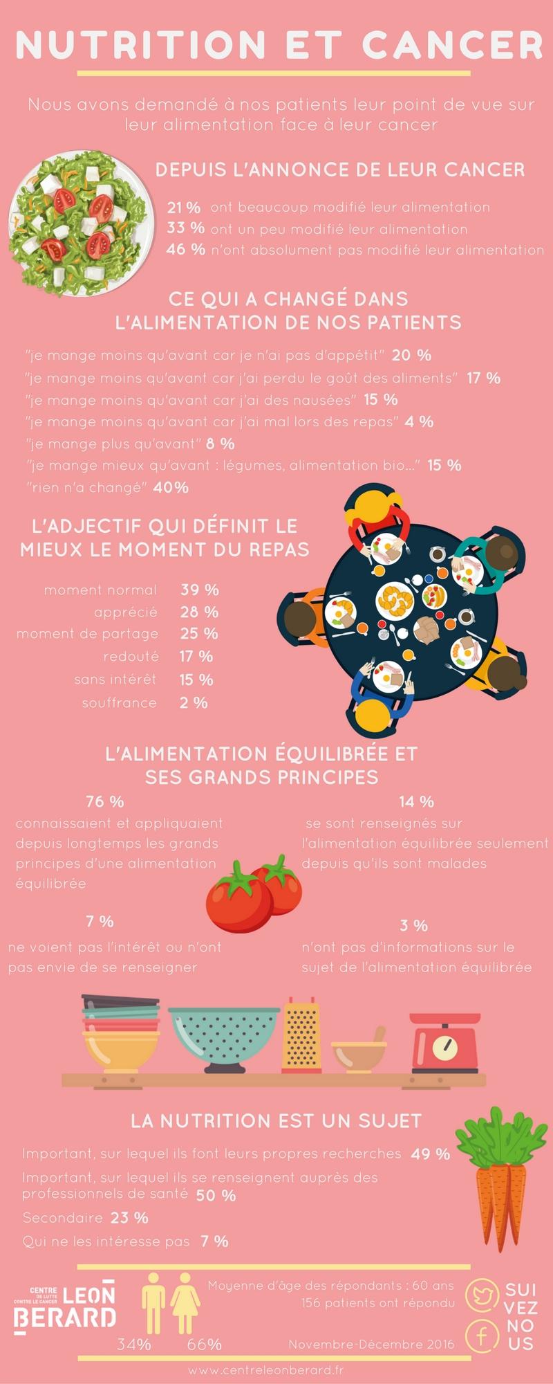 Le rééquilibrage alimentaire par un diététicien-nutritionniste