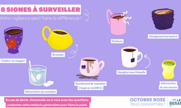 actu