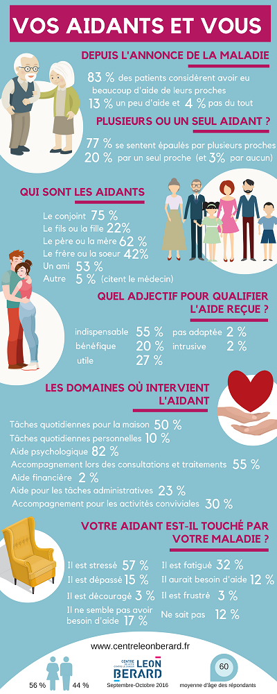 infographie aidants