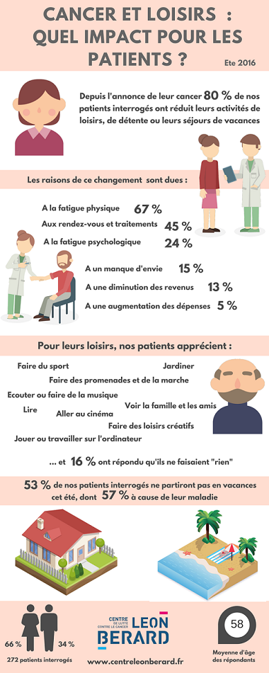 infographie loisirs