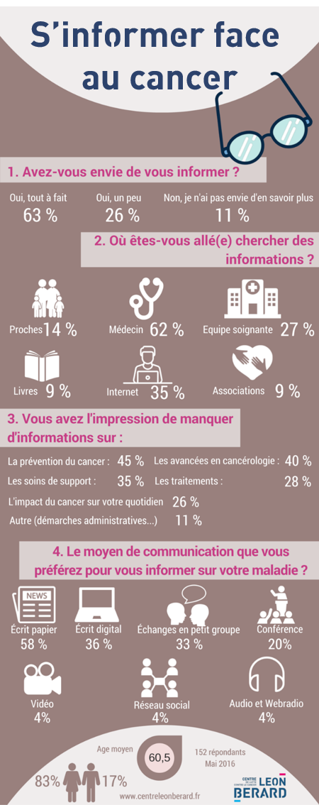 s'informer infographie