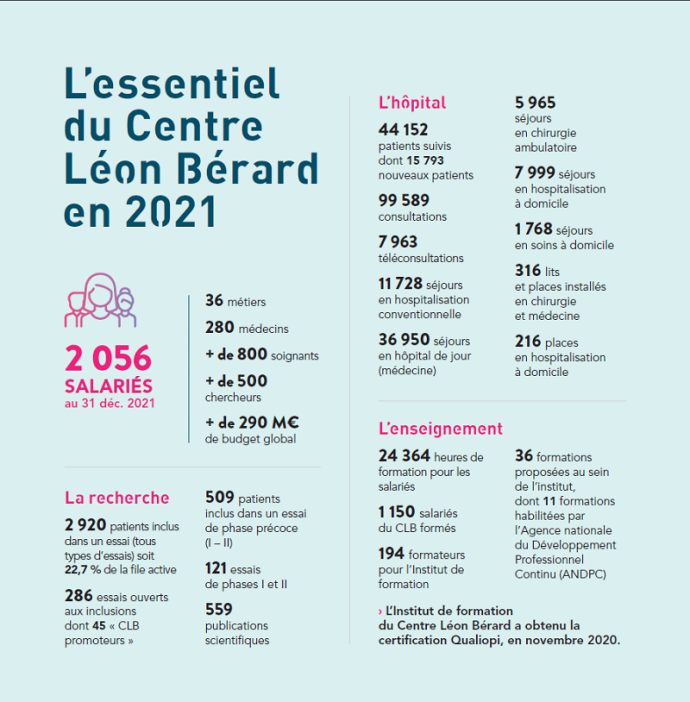 chiffres clés plaquette